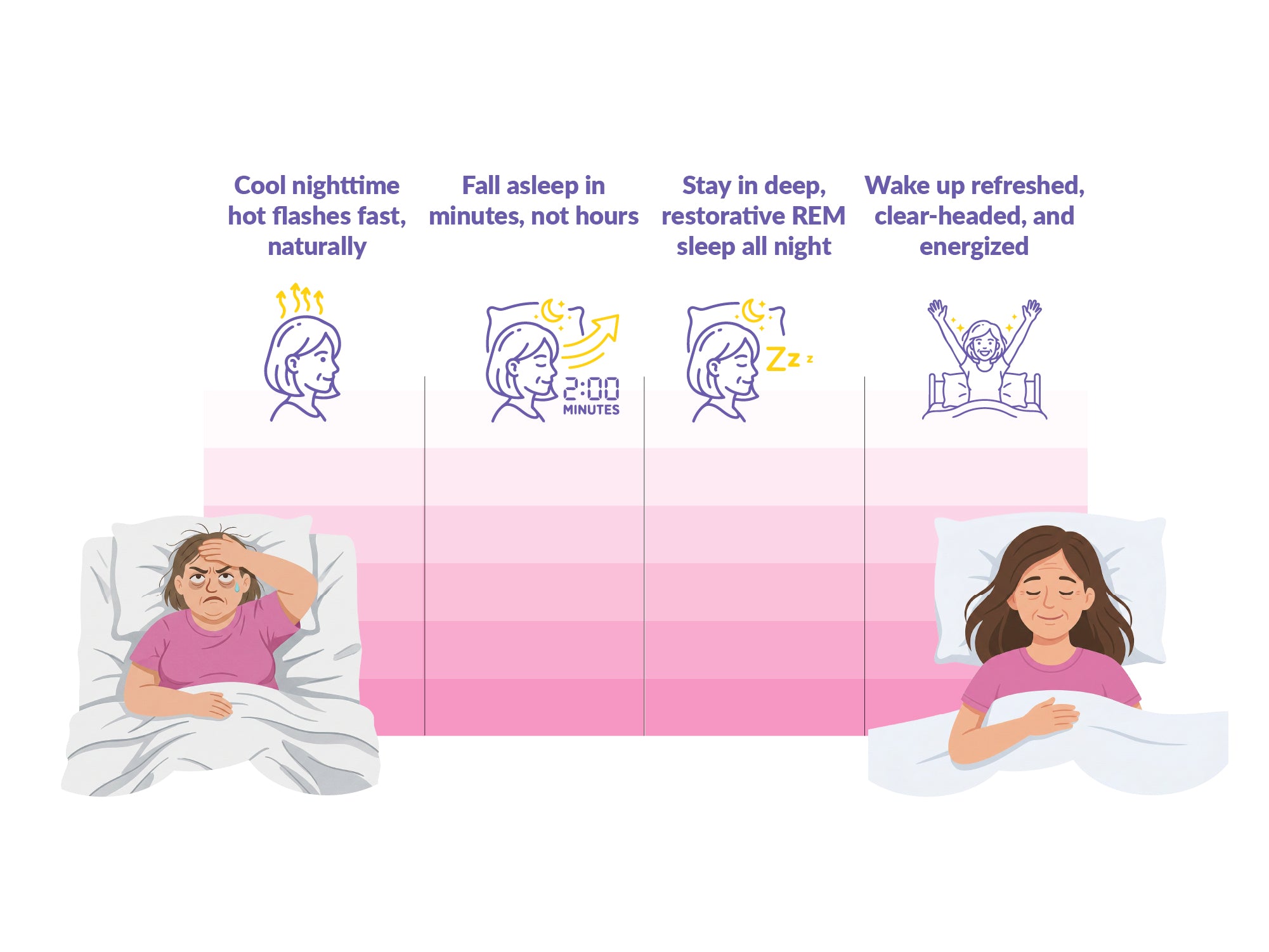 Cool REM Sleep