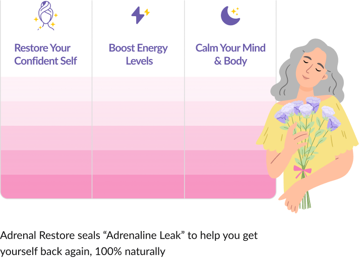 Adrenal Restore