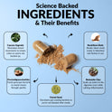 Infographic titled 'Science Backed INGREDIENTS & Their Benefits' on a blue background. Centered is an open capsule spilling out herbal powder, with arrows pointing to five key ingredients: Cascara Sagrada (stimulates bowel movements to empty colon so you're not backed up), Fructooligosaccharides (feeds good gut bacteria so waste moves through quickly), Fennel Seed (decreases gas-causing bacteria so you're not bloated after meals), Buckthorn Bark (breaks down stuck waste in intestines and flushes it out), an