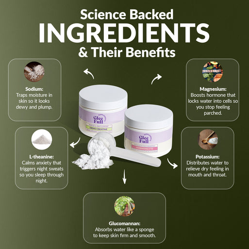 'Science Backed Ingredients & Their Benefits' infographic on dark olive green with both jars displayed. Five Hormonelyte ingredients: Magnesium (locks water into cells), Sodium (traps moisture in skin), Glucomannan (absorbs water like a sponge), Potassium (relieves dry mouth and throat), and L-Theanine (calms anxiety that triggers night sweats).