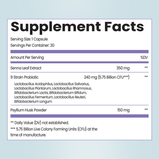 Supplement Facts for Meno Gut Advanced. Serving size 1 capsule, 30 per container. Contains Senna Leaf Extract (350 mg), a 9-Strain Probiotic blend (240 mg, 5.75 Billion CFU: L. Acidophilus, L. Salivarius, L. Plantarum, L. Rhamnosus, B. Lactis, B. Bifidum, L. Fermentum, L. Reuteri, B. Longum), and Psyllium Husk Powder (150 mg).