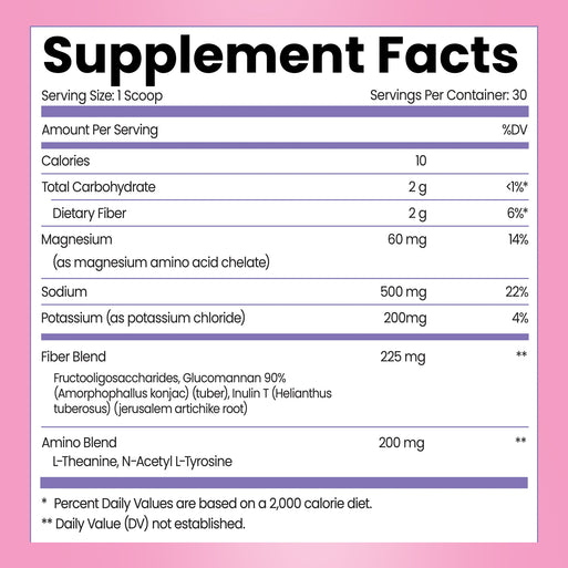 Supplement Facts for Hormonelyte. Serving size 1 scoop, 30 per container. Each serving: 10 calories, 2g carbs, 2g fiber. Contains Magnesium (60 mg, 14% DV), Sodium (500 mg, 22%), Potassium (200 mg), Fiber Blend (225 mg: Fructooligosaccharides, Glucomannan, Inulin), and Amino Blend (200 mg: L-Theanine, N-Acetyl L-Tyrosine).