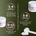 Results timeline on dark olive green with both jars. 1-4 Weeks: brain fog lifts and you feel more clear-headed. 5-8 Weeks: think faster and feel sharper. 9-12 Weeks: body looks toned and energy sticks all day.
