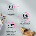 Bloat Buster