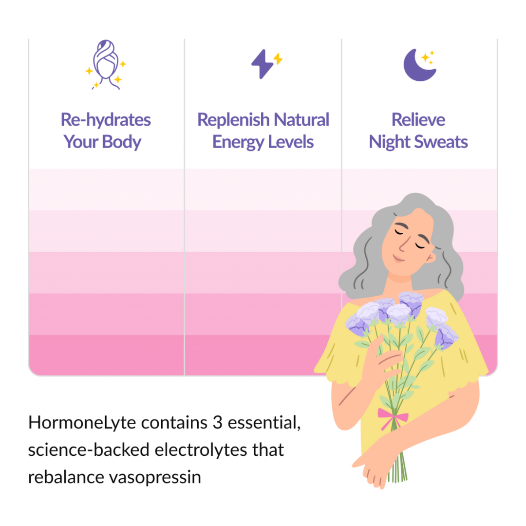 HormoneLyte
