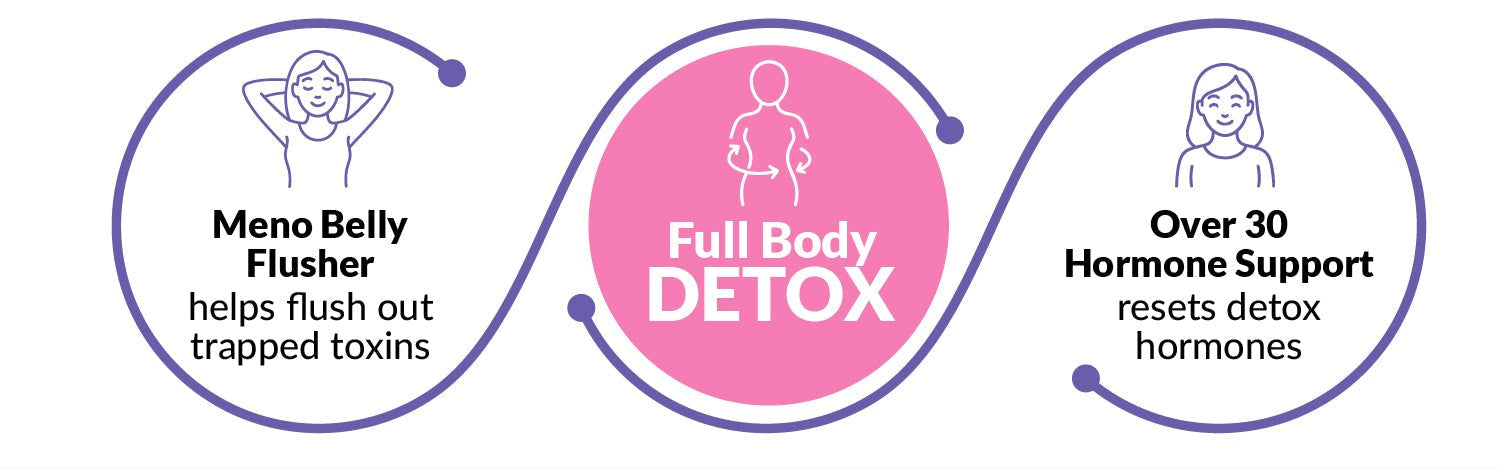 Meno Detox System