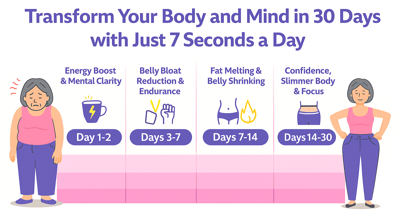 Flat Tummy Tea